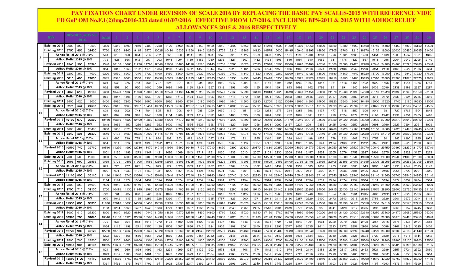 all pakistan clerks association apca pay fixation chart under base pay charts