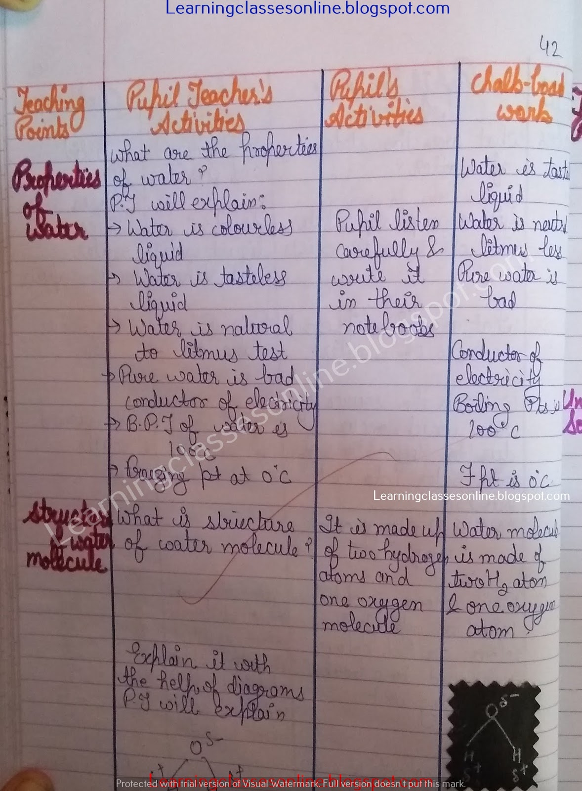 Science Lesson Plan on Water and its properties and molecule structure Science Lesson Plan on Water and its properties and molecule structure