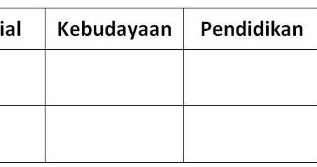 Soal Ips Kolonialisme Dan Imperialisme Dan Pengaruhnya Kunci Jawaban Muttaqin Id
