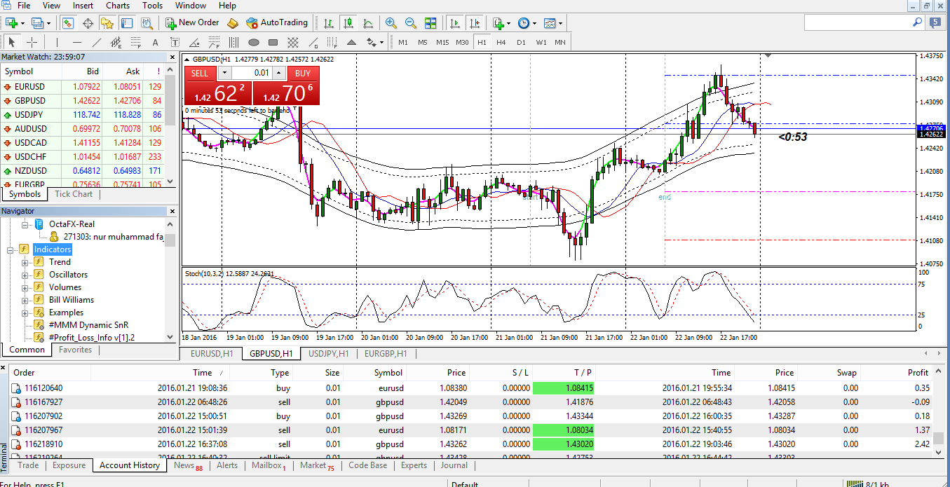 Tips dan Trik Trading ‘Aneh’ Dari Trader Pro - Broker Forex Terbaik