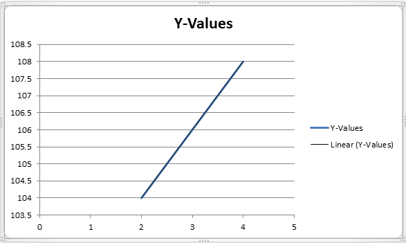 Cara Memunculkan Persamaan Grafik Di Excel Diagram dan