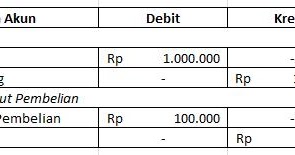 Contoh Soal Jurnal Khusus Metode Perpetual - Contoh Soal Terbaru