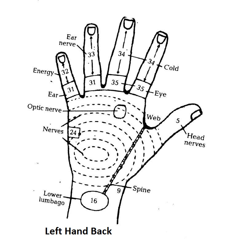 Geeta Healing Acupressure How to Diagnose Rheumatism