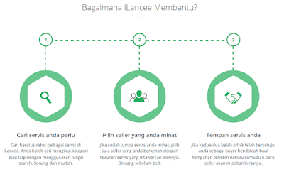Kerja Dari Rumah Dengan iLancee Kerja Dari Rumah Dengan iLancee