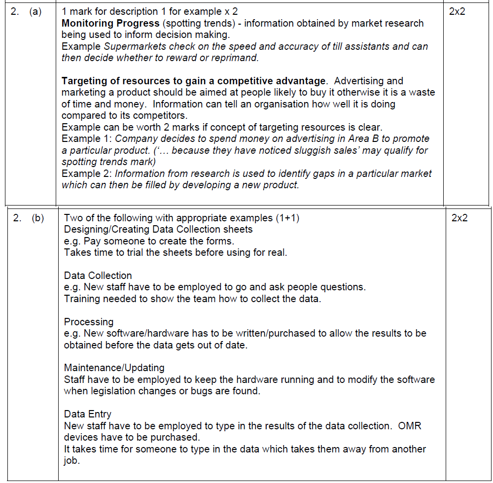 Module 1 ICT A-level: Topic 2: Exam Questions & Mark Schemes