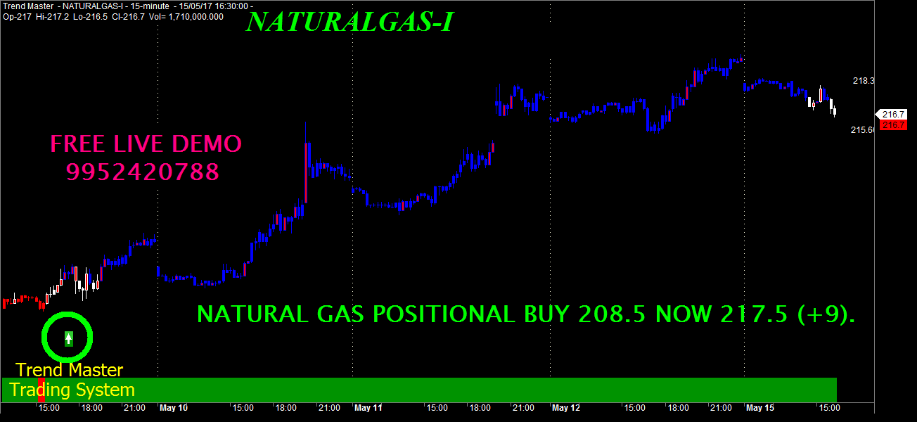 Natural gas options trading hours