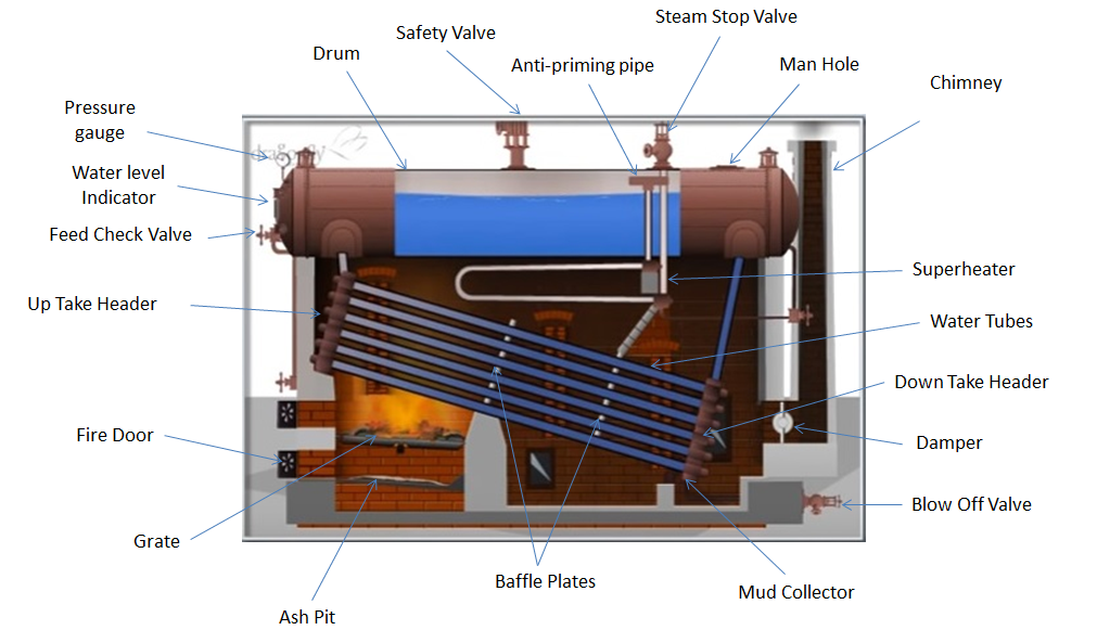 Manuals for Bosch Gas-Fired Condensing Boilers