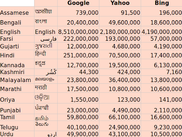 Страны и национальности на английском. Language name. Страны национальности и языки. A table showing the relationship of english to the other languages of the indo-european family. Stages of speech development.