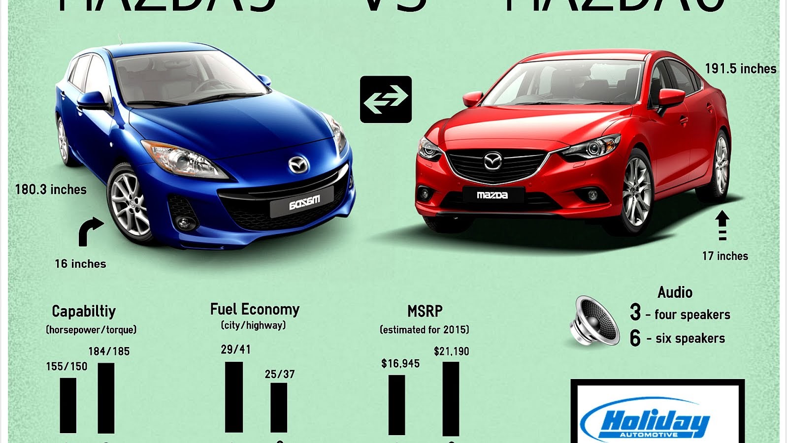 2014 mazda 6 speakers