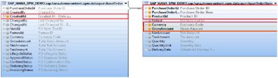 SAP HANA Analytical view
