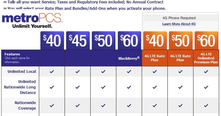 Metro Pcs Us Coverage Map