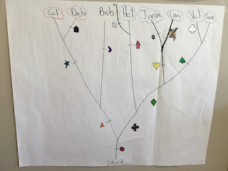 Biology by the Math Mom: The Great Clade Race
