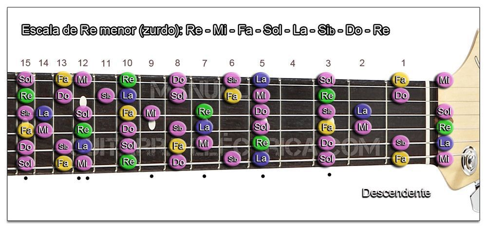 Escala Guitarra Re menor natural (D) Zurdo