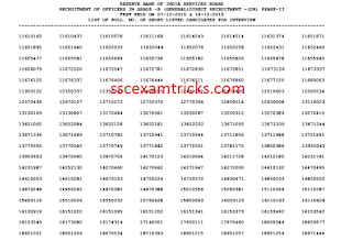 RBI Phase II Result 2015