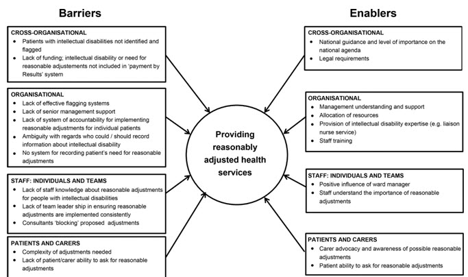 Empirical framework