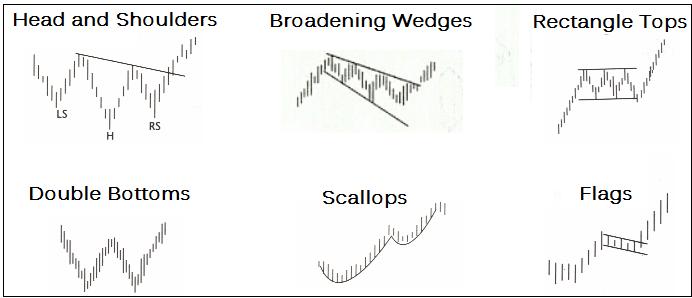 Chart pattern lengkap pdf download