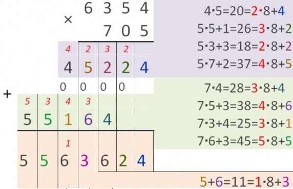 Таблица сложения в шестеричной системе счисления. Выполнение арифметических операций в позиционных системах счисления. Умножение чисел в восьмеричной системе. Умножение в 8 системе счисления. Влсьмиричнаясистема счисления умножение.
