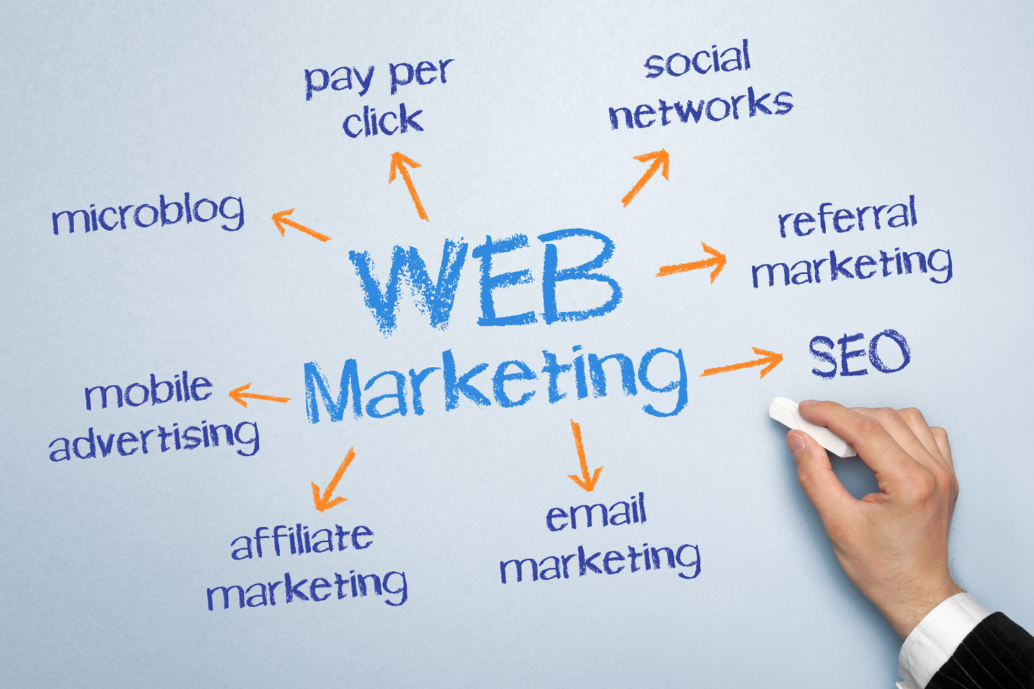 Internet marketing is what it is 47 Internet marketing is what it is 20
