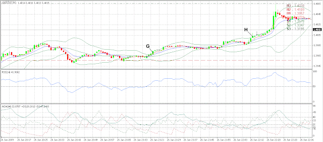 Bollinger Bands expanding trading.