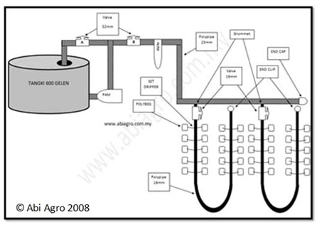 Image Result For Model Tempat Image Result For Model Tempat