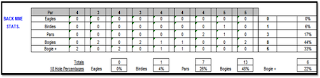 excel spreadsheets help free golf scorecard spreadsheet free golf scorecard template excel
