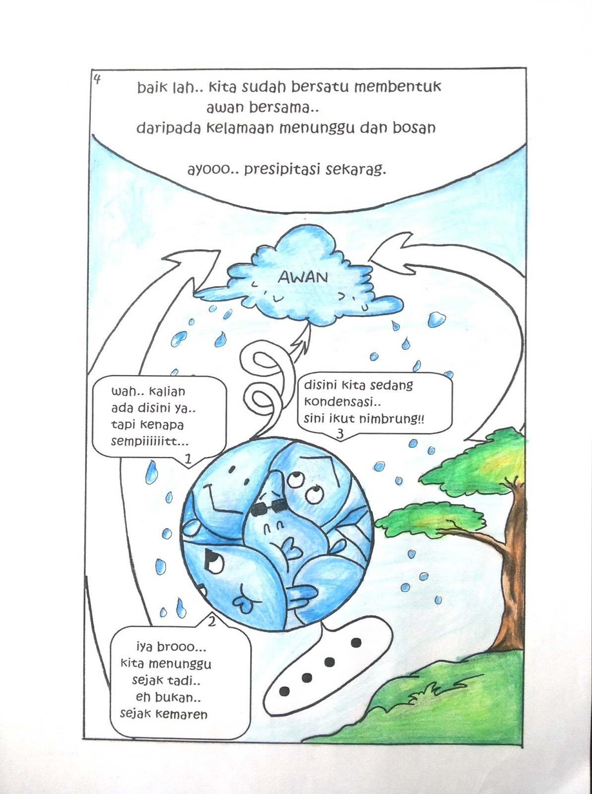 Contoh Gambar Komik Tentang Daur Air Komicbox