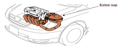 Dasar - Dasar Otomotif Komponen Utama Pada Mobil - Otosigna99