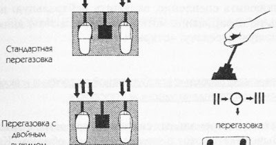 переключение передач с перегазовкой. перегазовка при переключении. двойной выжим и перегазовка. двойной выжим и перегазовка. перегазовка зил 130.