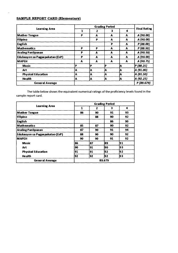 DepEd Memos, Orders & Results Guidelines on the Selection of Honor