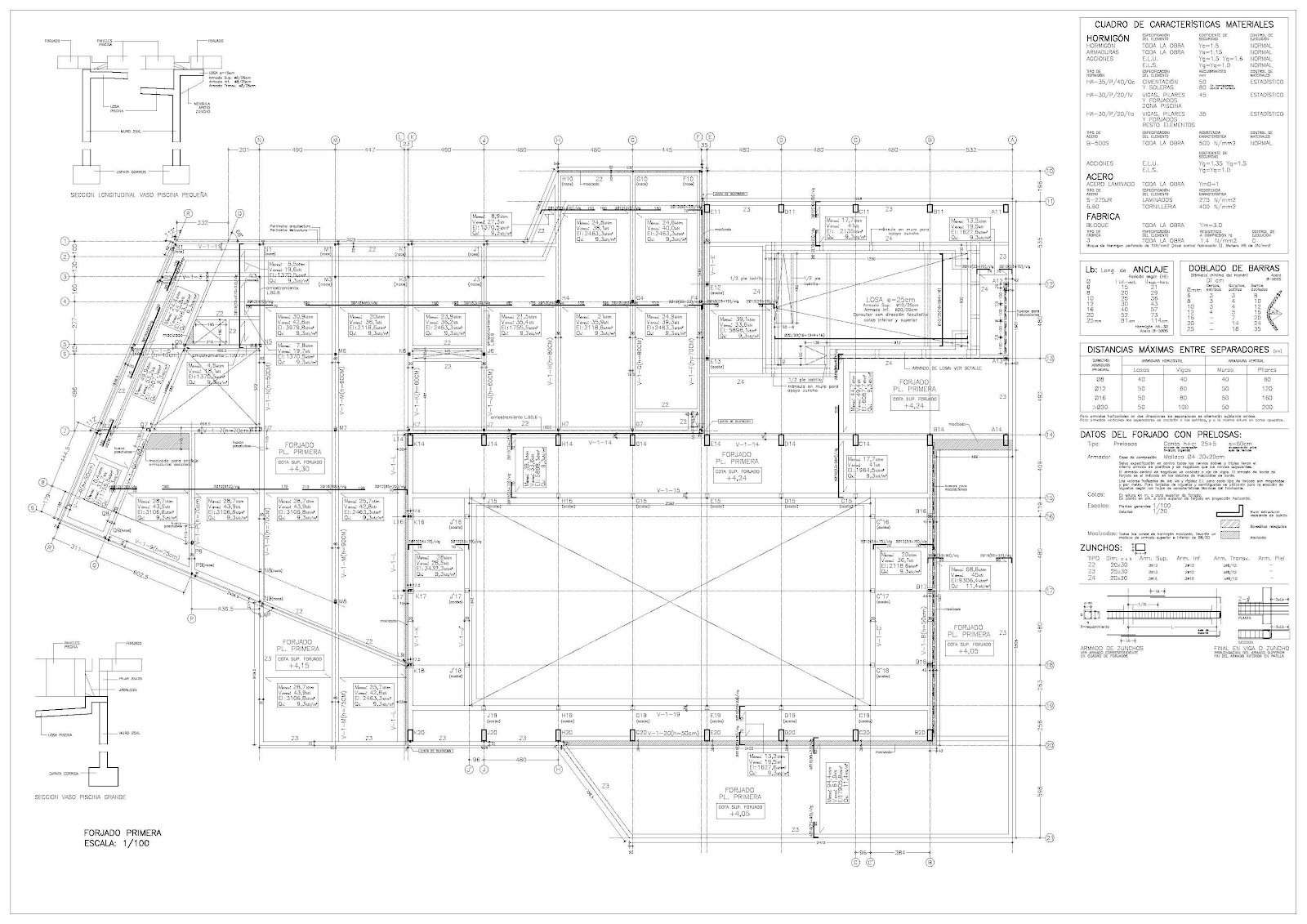 gv408: Forma de trabajo