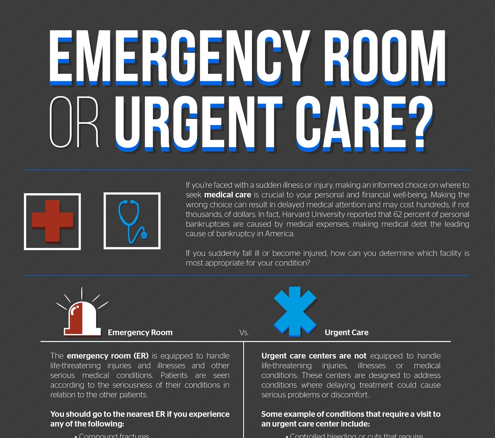 the wd blog rules for deciding between the er and urgent care urgent care vs er flyer