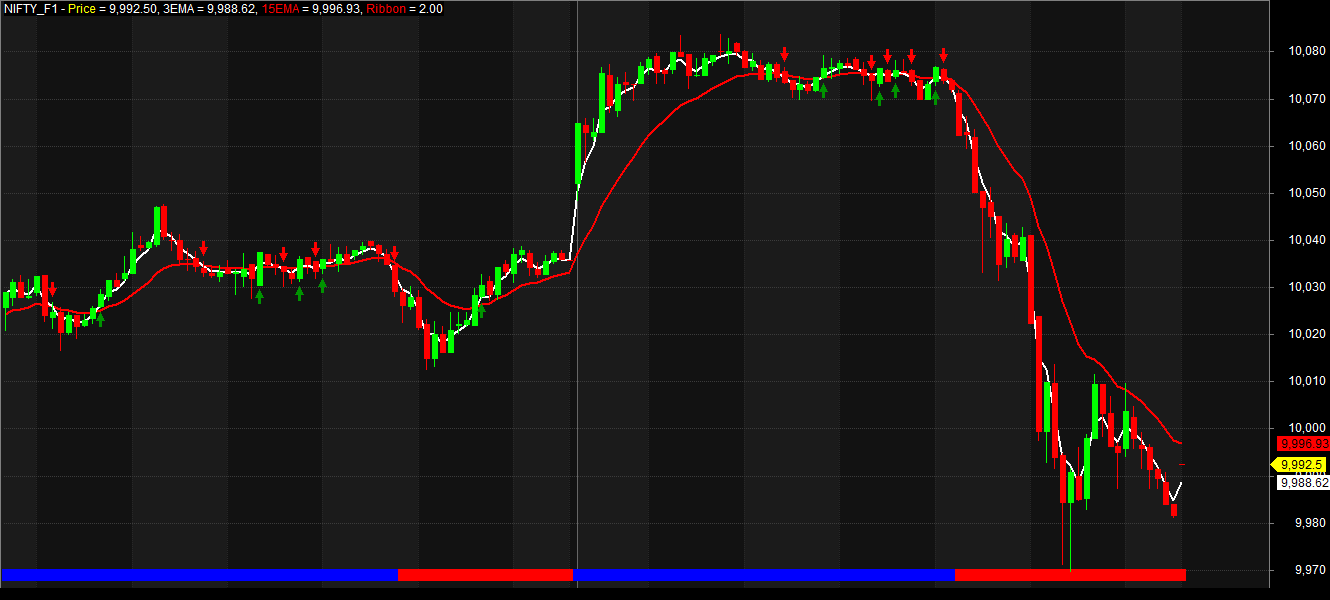 Ema trading system afl