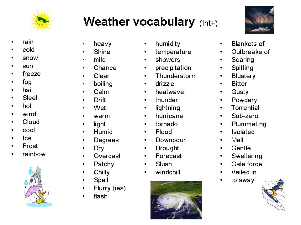 Лексика на английском. Weather лексика. Weather словарь. Weather Vocabulary. Vocabulary погода на английском.