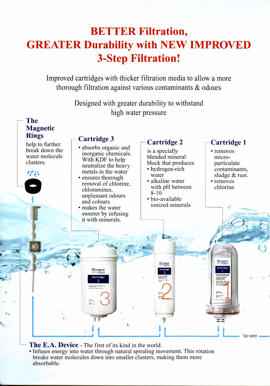 HEXAGON WATER FILTER SYSTEM