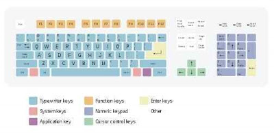 A-Z Function and Control Computer Keyboard Keys All The Complete Function Keys And Shortcuts keys of a Computer Keyboard