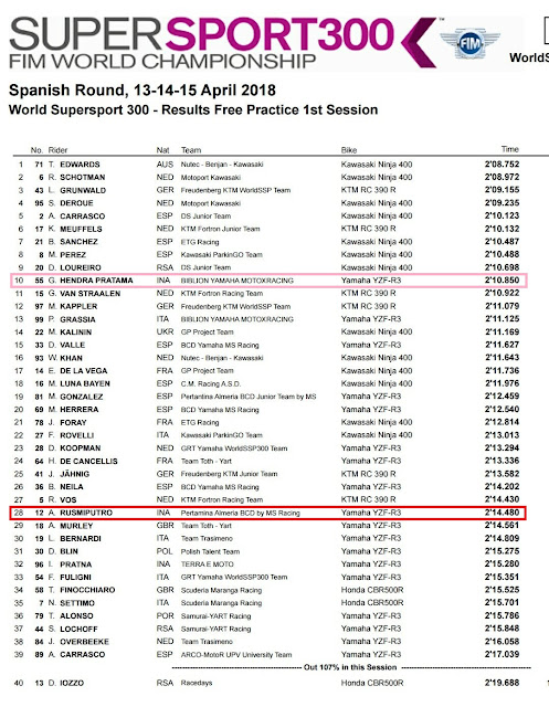 Hasil FP1 WSSP Aragon 2018 Hasil FP1 WSSP Aragon 2018
