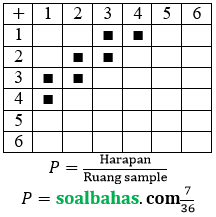 jawab kisi-kisi un matematika sma 2018
