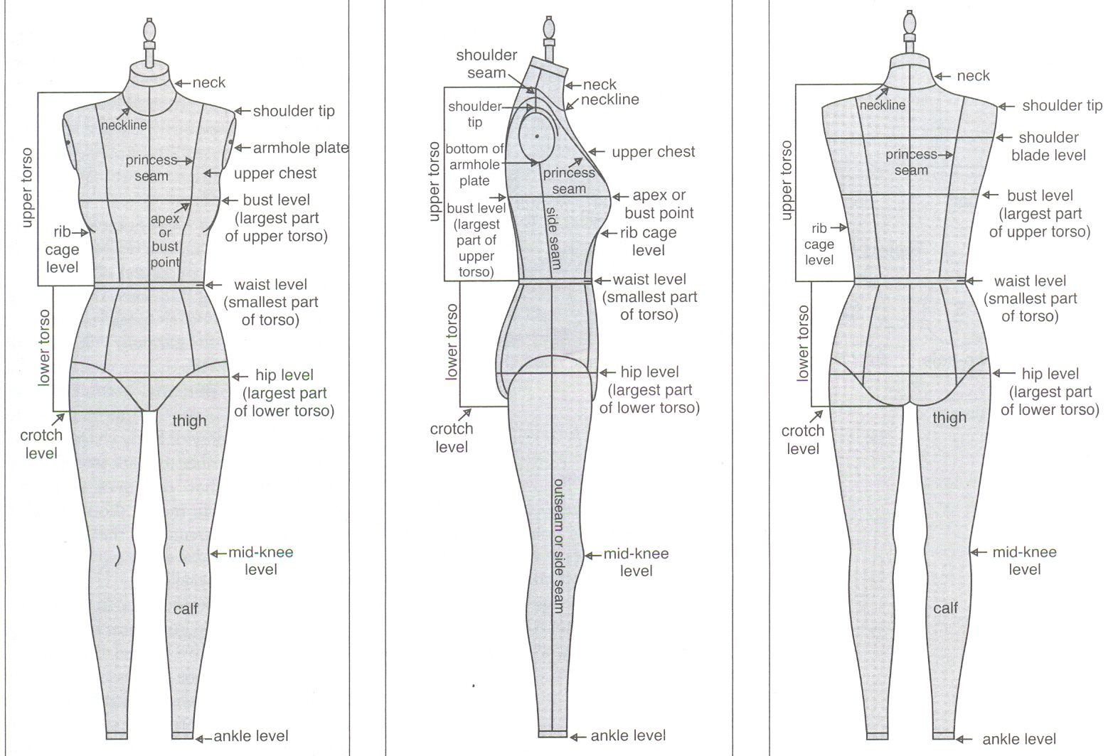 Measurement Methods for Pattern Making