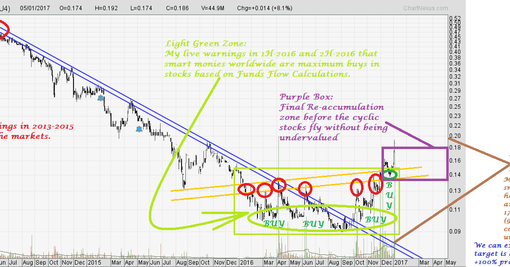 Forex trader bangladesh