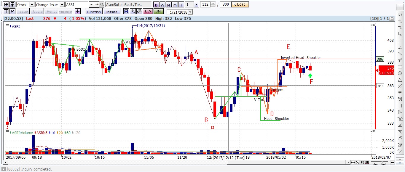 Trading buy