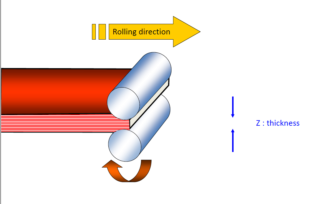 Hot rolled method of Hammers.