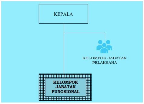 Struktur Organisasi Sekolah Smp Dan Tugasnya Berbagi Struktur