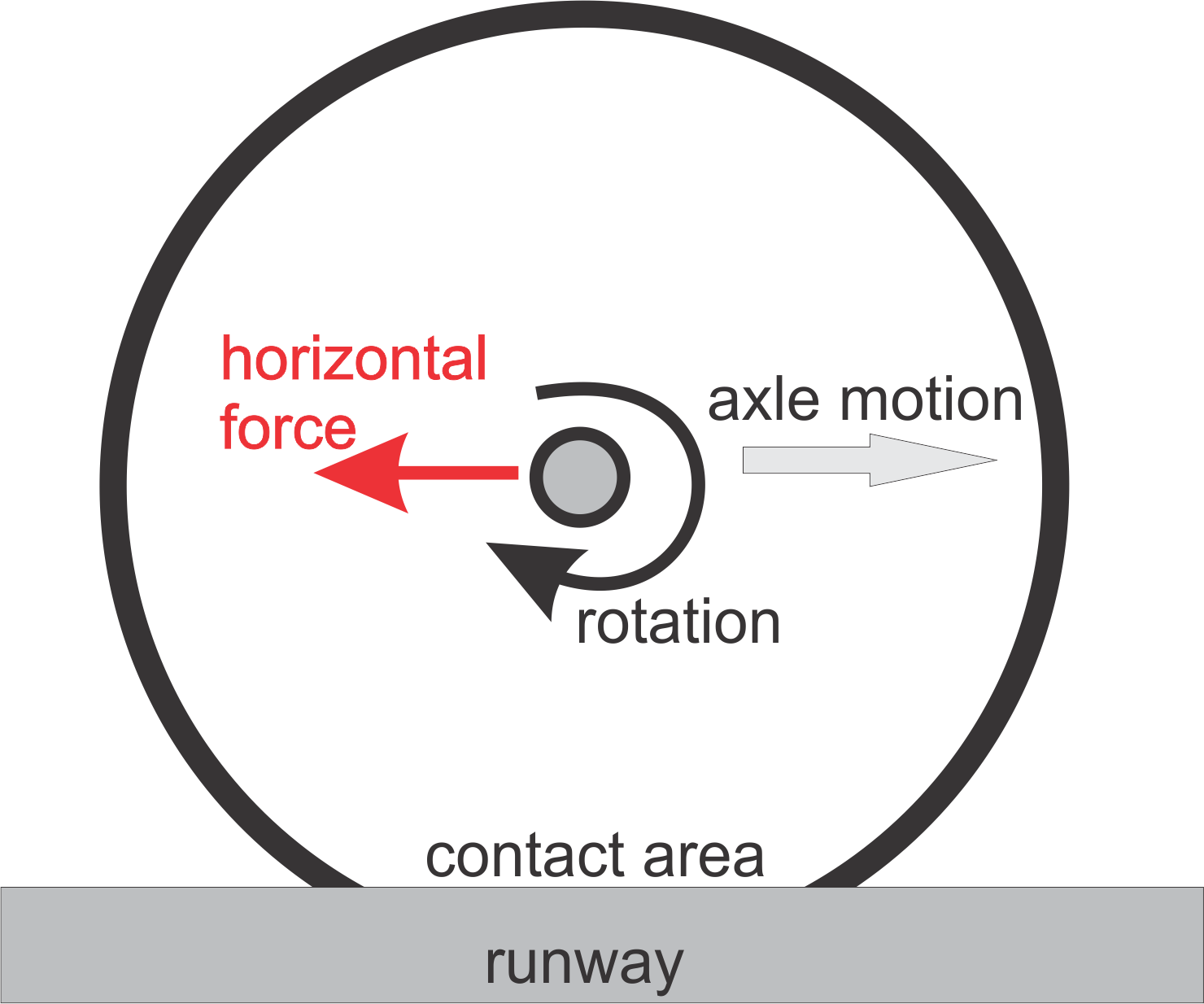 Heat Transfer and Applied Thermodynamics Tire Heating on Landing, Part 2