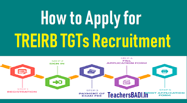 How to apply for TREIRB TGTs Recruitment 2018, Apply Online upto August 8 how to apply for treirb tgts recruitment 2018,apply online upto august 8,treirb tgts online application form,treirb tecruitment exam fee,treirb online applying procedure,last date to apply for treirb tgts recruitment