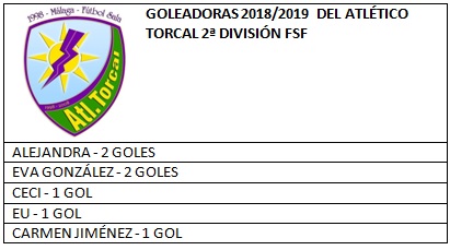 Atlético Torcal 2ª División FSF, clasificación goleadoras 2018/2019