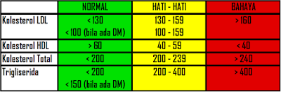 Cara Mengatasi Kesemutan Karena Kolesterol