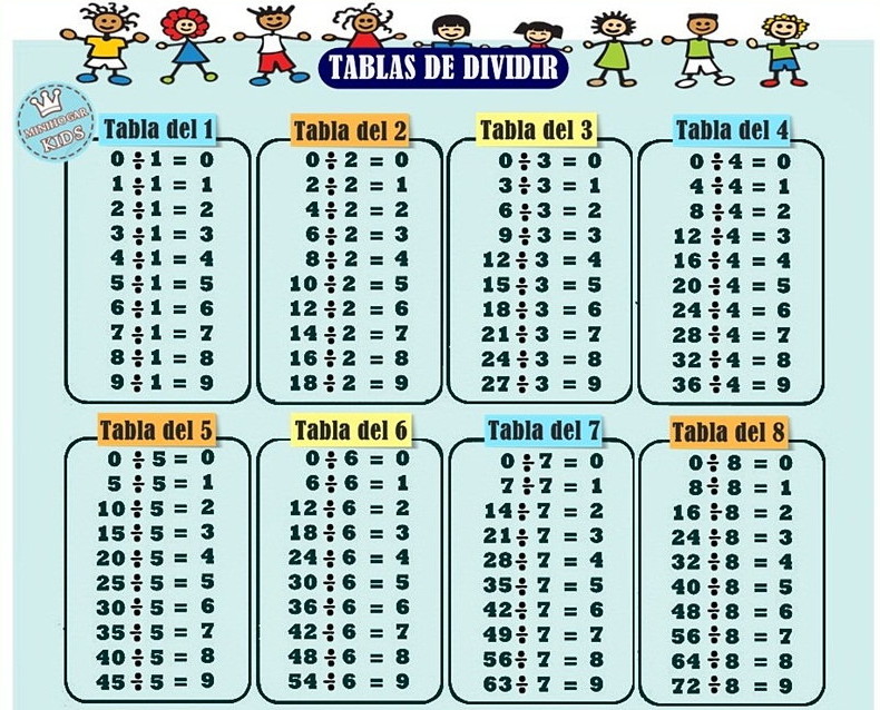Cuaderno de Matemáticas // 2º curso E.P. Pamplona Tablas básicas para