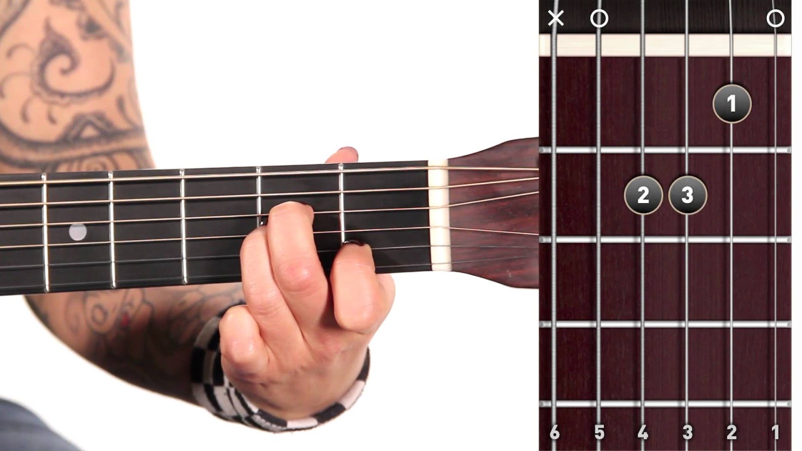 Tutorial Belajar Gitar Kunci Dasar
