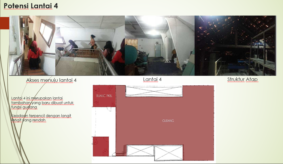 asianmovie12: Tugas Konservasi Arsitektur