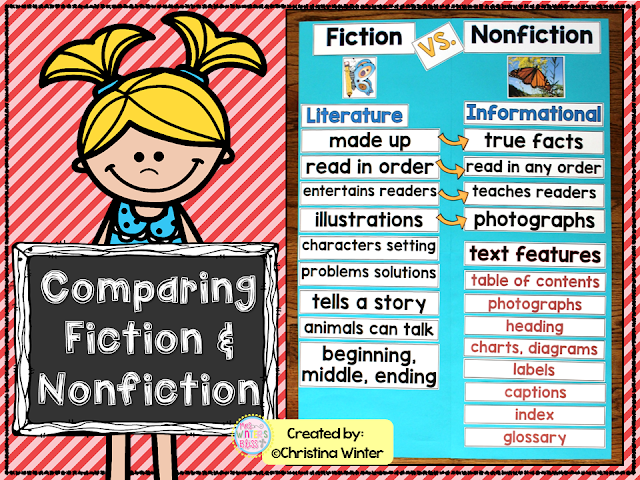 Fiction Vs Nonfiction Worksheet Middle School - great visual for
